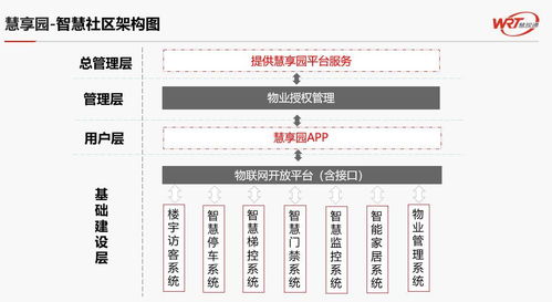 慧銳通智慧社區(qū)與智慧家庭解決方案峰會(huì)演講 網(wǎng)絡(luò)與信息安全軟件開發(fā)