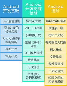 北京Java軟件開發(fā)與網(wǎng)絡(luò)安全培訓(xùn)機(jī)構(gòu)推薦及選擇指南
